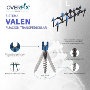 SISTEMA VALLEN - Fijación transpedicular